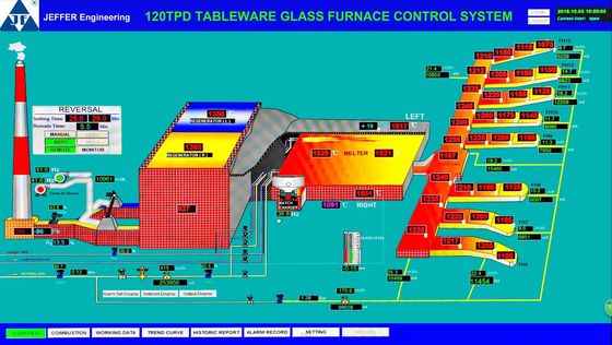 نظام التحكم في الفرن المطلي بالفولاذ ISO14001 0.5 مم 120TPD