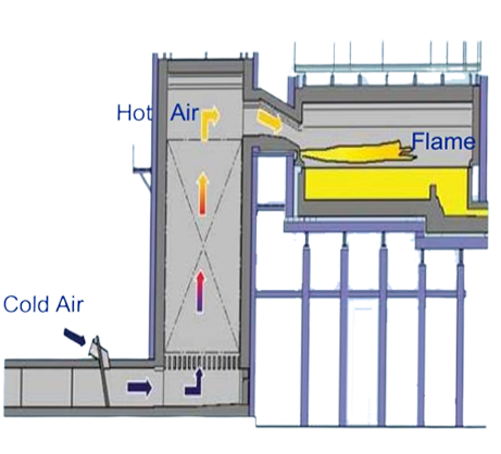 نظام التحكم في الهواء المضغوط نظام الاحتراق الصناعي وقود الاحتراق 0
