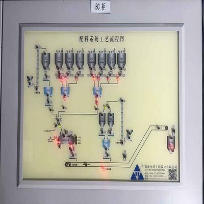 شراء مصنع دفعات من الفولاذ المقاوم للصدأ نظام التحكم في مصنع الدفعات PLC لصناعة الزجاج online manufacture